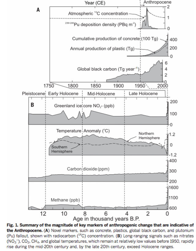 New Evidence Suggests Human Beings Are a Geological Force of Nature