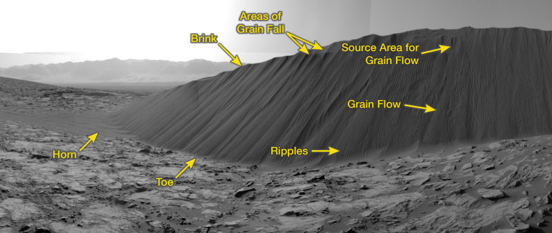 See Curiosity Cruise Around Gigantic Martian Dunes in These Stunning New Panoramas