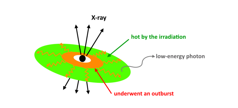 Scientists Figured Out a Way to 'See' a Black Hole with Just a Backyard Telescope