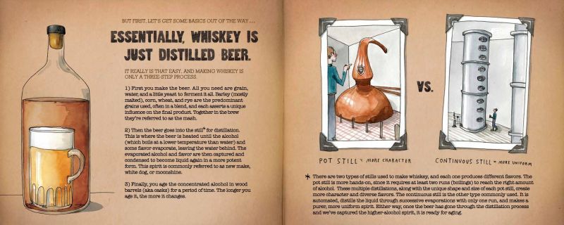 Can This Scratch-and-Sniff Book Turn You Into a Whiskey Aficionado?