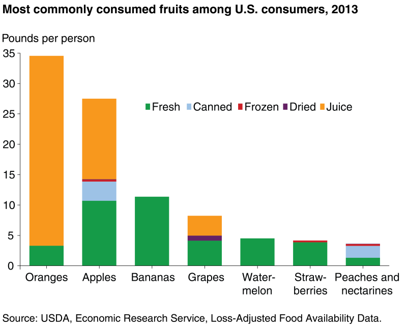 Something Is Killing Off America's Orange Supply
