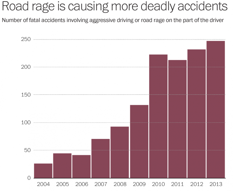 Why We Become Such Assholes When We’re Behind the Wheel