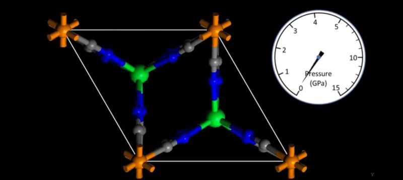 New Super-Compressible Materials Deform Like Mechanisms at Molecular Scale