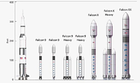 SpaceX