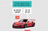 This map helps you find the right Porsche 911 to choose