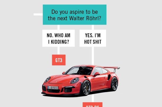 Deze kaart helpt je de juiste Porsche 911 te kiezen