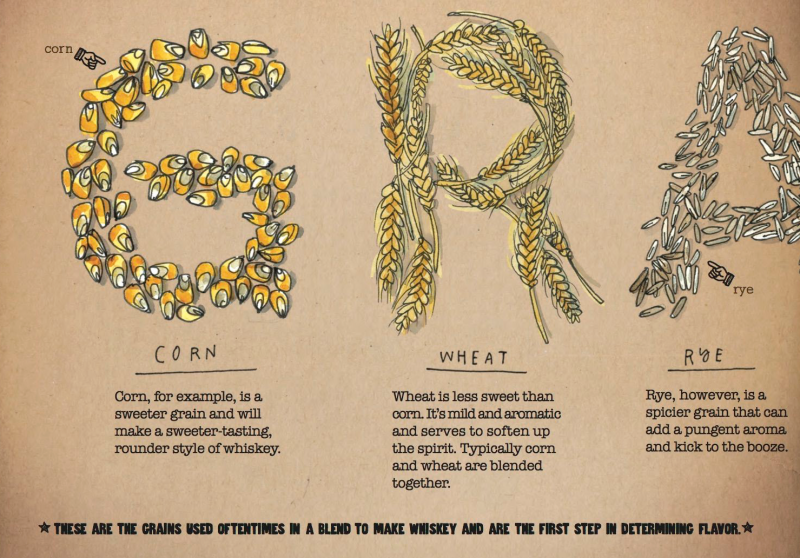 Can This Scratch-and-Sniff Book Turn You Into a Whiskey Aficionado?