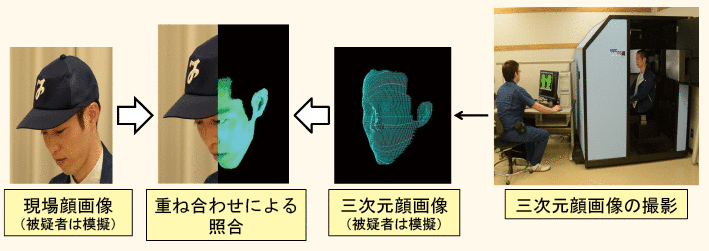 3D Cameras Will Help Tokyo Cops Take Futuristic Mugshots in Scary Detail