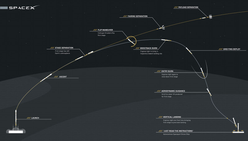 Watch as SpaceX Launches a New Ocean Satellite and Attempts a Barge Landing [LIVE!]