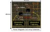 Microbots Individuelt Kontrollert Ved Hjelp Av Mini-Force Fields’: Studie