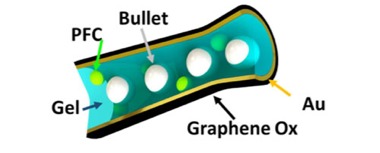 Scientists Build Tiny Microcannons That Fire Drug-Filled Nanobullets