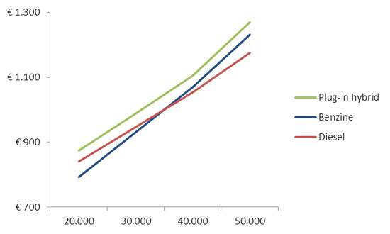 grafiek mobility result
