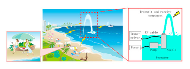 Mitsubishi Has Made an Antenna Out of Seawater