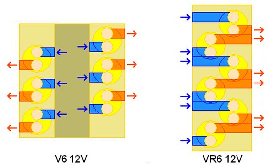 In- en uitlaattraject V6 vs VR6