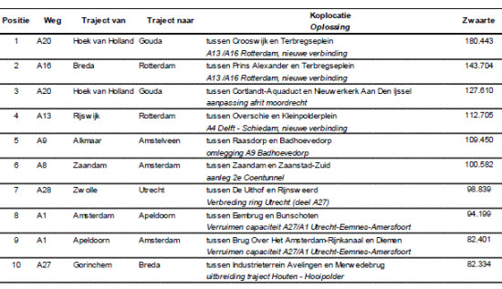 File top 10 T2 2014