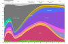 Wie Sie Wahrscheinlich Sterben, Visualisiert