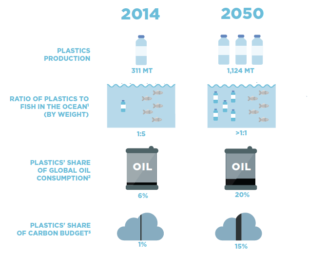 We're Emptying the Oceans of Fish and Filling Them With Plastic 