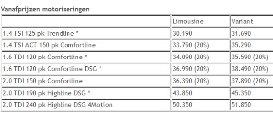 VW Passat vanafprijzen