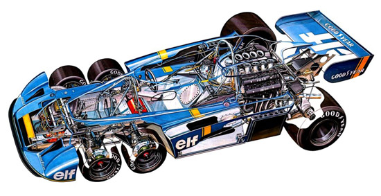 Tyrrell P34