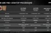 Stellt AMD die Prozessoren A10-7860K, A6-7470K, Athlon X4 845 Kühler und Wraith
