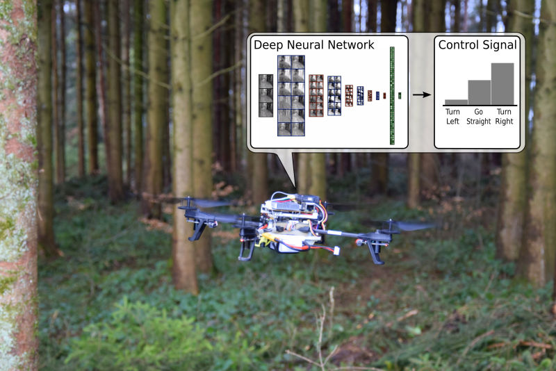 There's No Escape From These Drones That Track Your Trails in the Woods