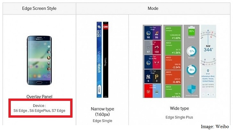 Samsung Briefly Lists Galaxy S7 Edge; Galaxy S7 Design Details Leaked