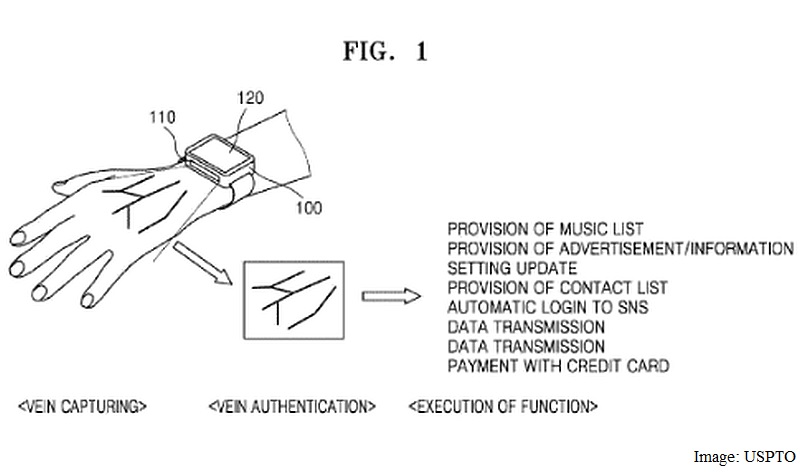 Samsung Patent Hints at Smartwatch That Scans Veins to Verify Identity