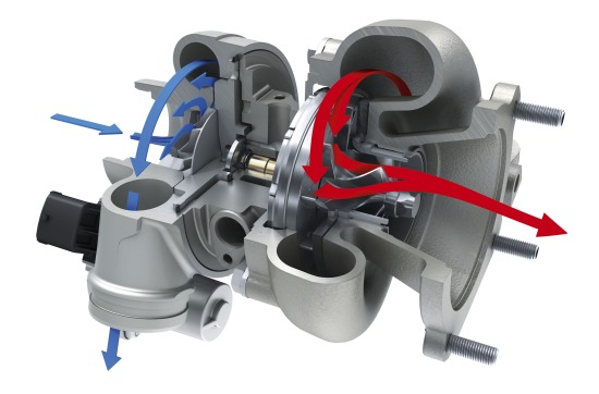 Variabele Turbinegeometrie