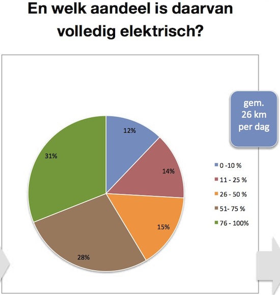 Nationaal Zakenauto Onderzoek 2013