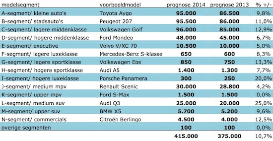 Aumacon ziet herstel autoverkopen in 2014