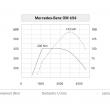 image mercedes-om654-dieselmotor-014.jpg