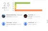 Figur i dag: Hur många användare som har laddat ner Trojan-pornokeller från Google Play?