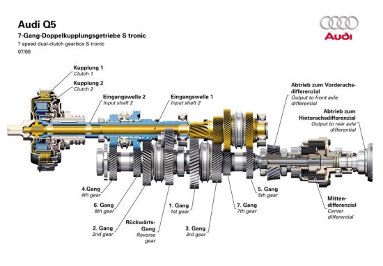 Audi Q5 dual clutch