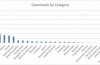 Visit the Windows Store surpassed 3 billion