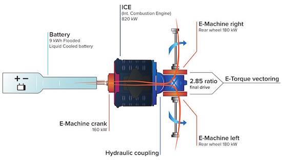 Koenigsegg Direct Drive (KDD)