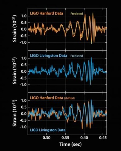 We've Found Gravitational Waves. Now What?