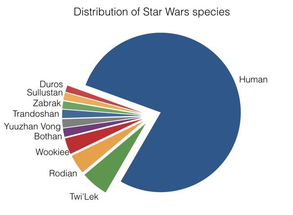 Computer Analysis Reveals the Stunning Complexity of the Star Wars Expanded Universe