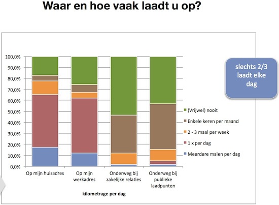 Nationaal Zakenauto Onderzoek 2013