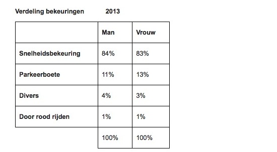 Huh? Wat doen als die auto's in de keuken?