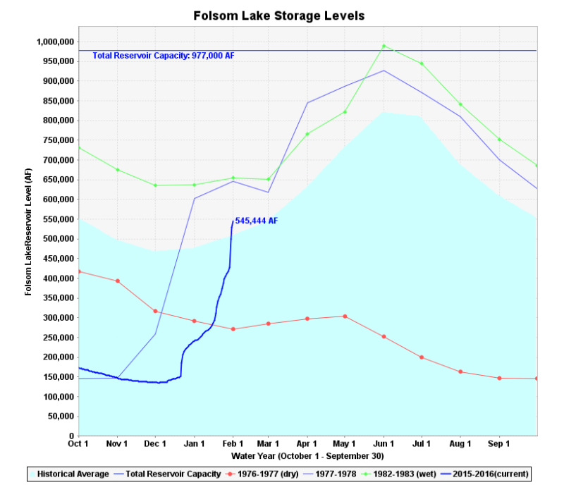 California’s Most Famous Empty Lake Is Full Again, Thanks to El Niño