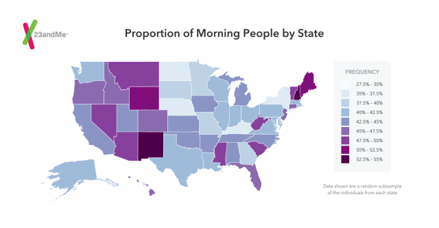 How Your Genes Influence Whether You're a Morning Person