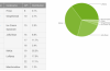 Marshmallow share among Android-devices has exceeded 1%
