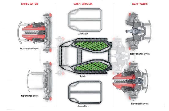 Ferrari hybride patent