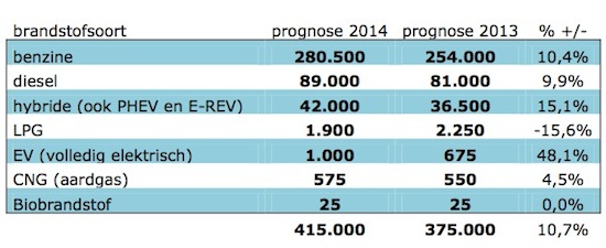 Aumacon ziet herstel autoverkopen in 2014