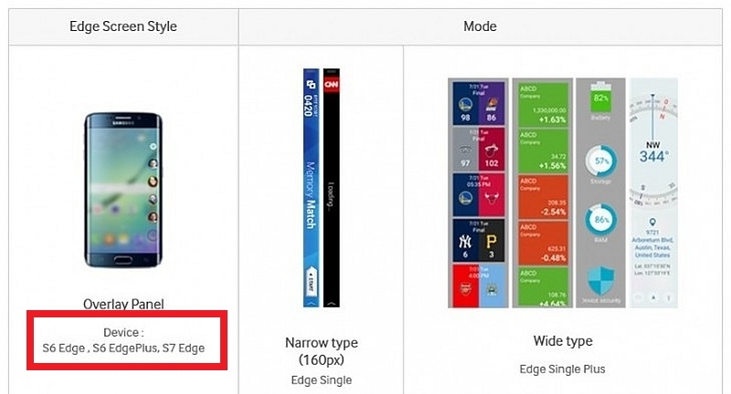 Samsung Briefly Lists Galaxy S7 Edge; Galaxy S7 Design Details Leaked