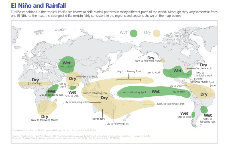 El Niño Is Fueling One of the Scariest Droughts In Recent History
