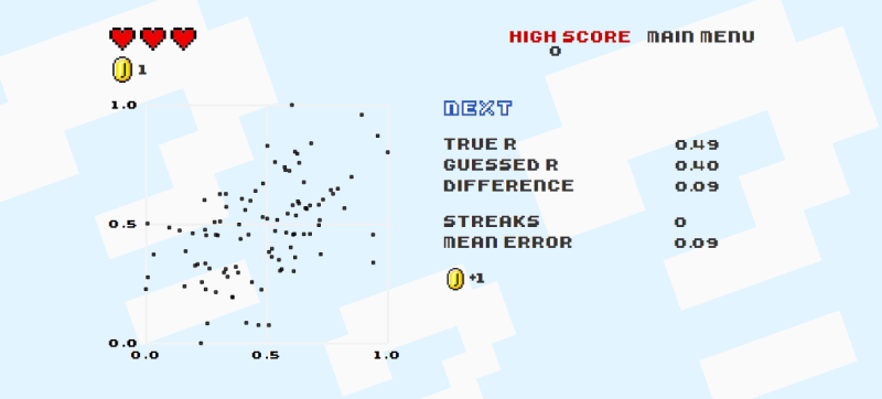 This 8-Bit Guess-the-Correlation Game Is Way More Fun Than It Should Be