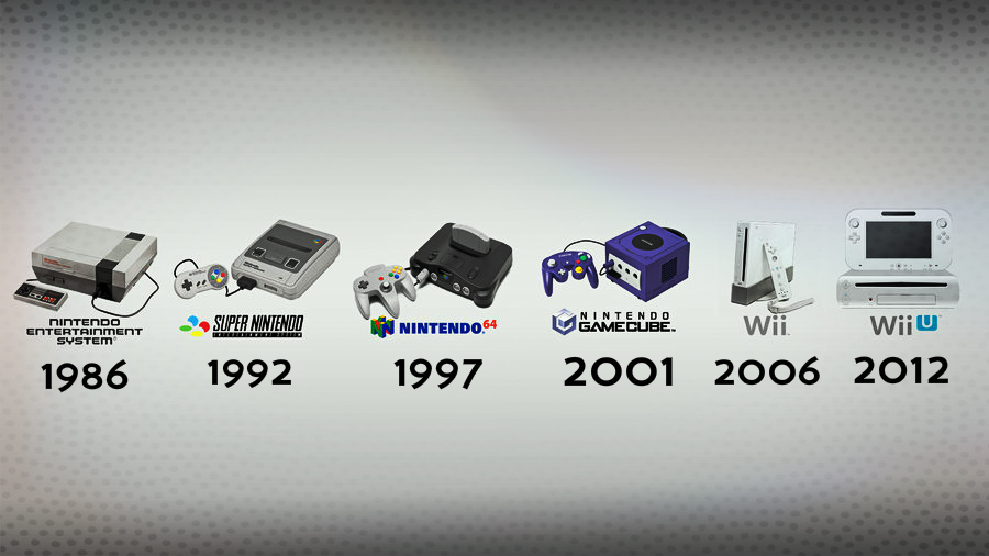 Какой будет следующая игровая консоль Nintendo?