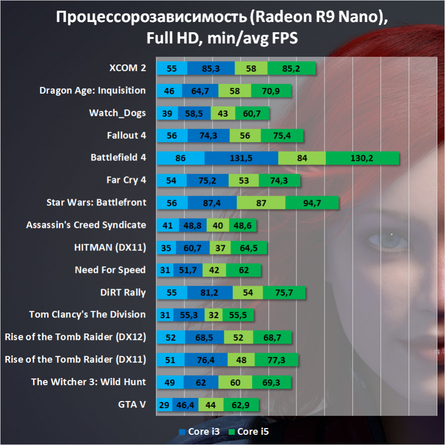 Результаты тестирования. Стенд №2