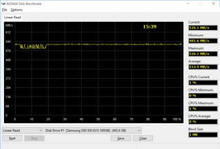 Линейные чтение/запись Samsung 850 EVO MZ-75E500